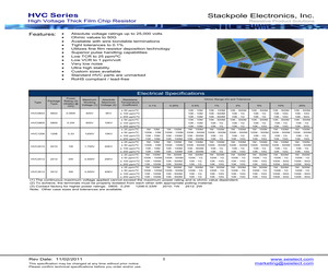 HVCB0603DBC357K.pdf