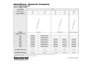 1N4001GP.pdf