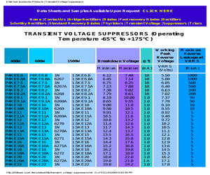 1.5KE400A.pdf