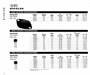 JANTXV2N3868.pdf