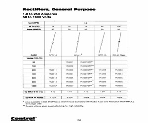 1N4001GPPTR-RPCU.pdf