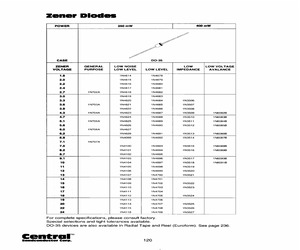 1N4734ATR-RPCU.pdf