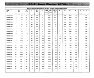 BZX85C3V3.pdf