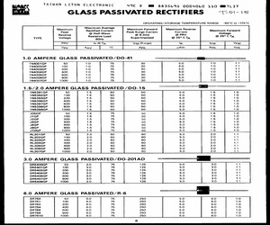 1N5393GP.pdf