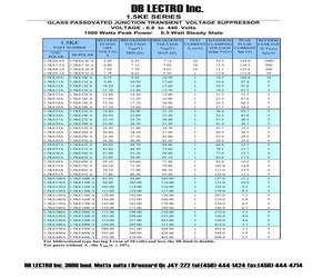 1.5KE130CA.pdf