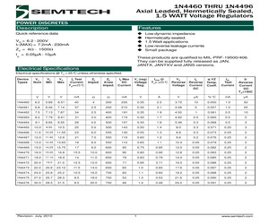 JANTXV1N4477.pdf