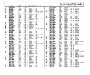 SN74HCT08N.pdf